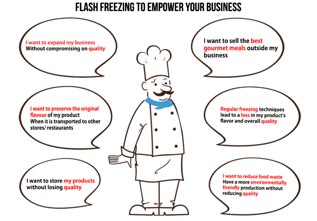 Benefits of Using Flash Freeze Technology Flash Freeze